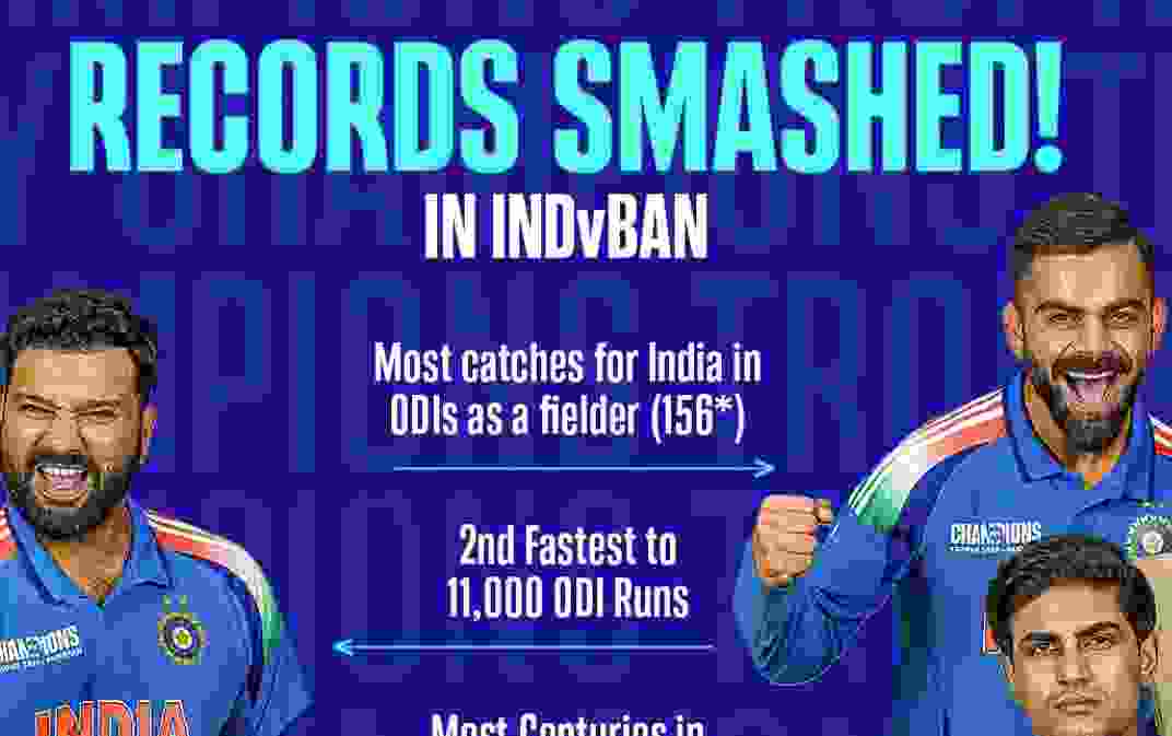 India smashes multiple records in historic Ind vs ban clash